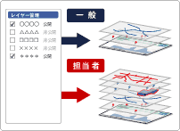 情報の共有が簡単に可能