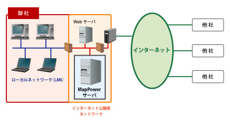 内部使用・外部公開する場合