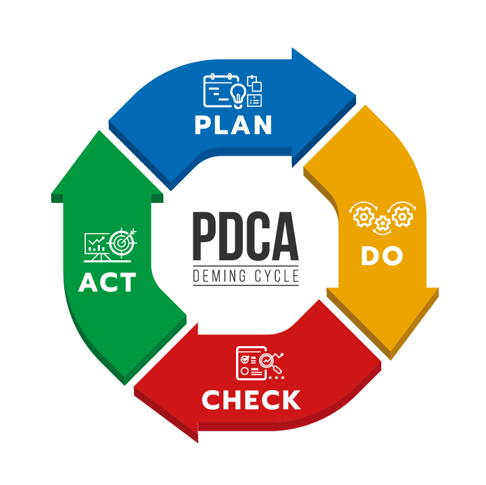 情報セキュリティマネジメントのPDCAサイクル